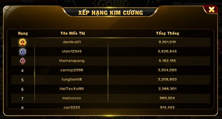Bật mí cách chơi game kim cương từ các cao thủ giúp anh em thắng lớn